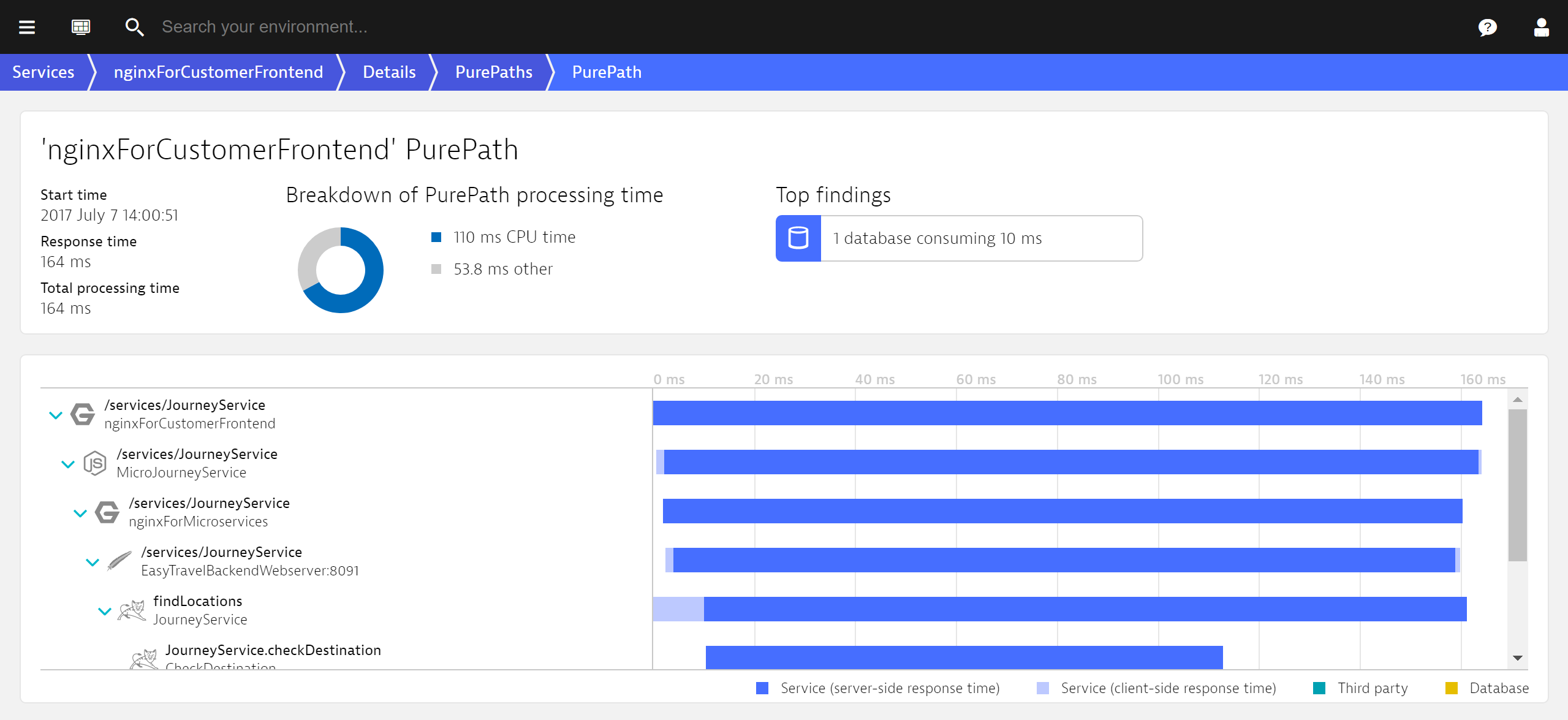 Solved Is there a description for all the Processing times shown in