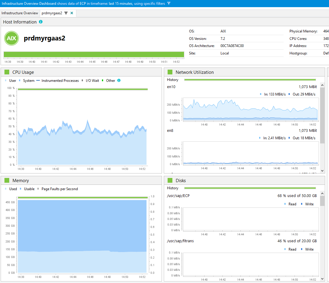 DynaTrace Dashboard Example