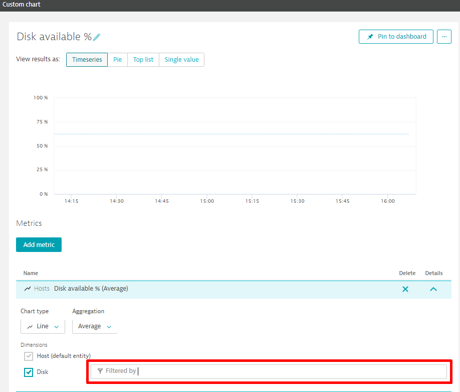 Can I create a custom chart that shows utilization for a specific mount