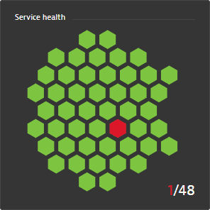 service health dashboard tile