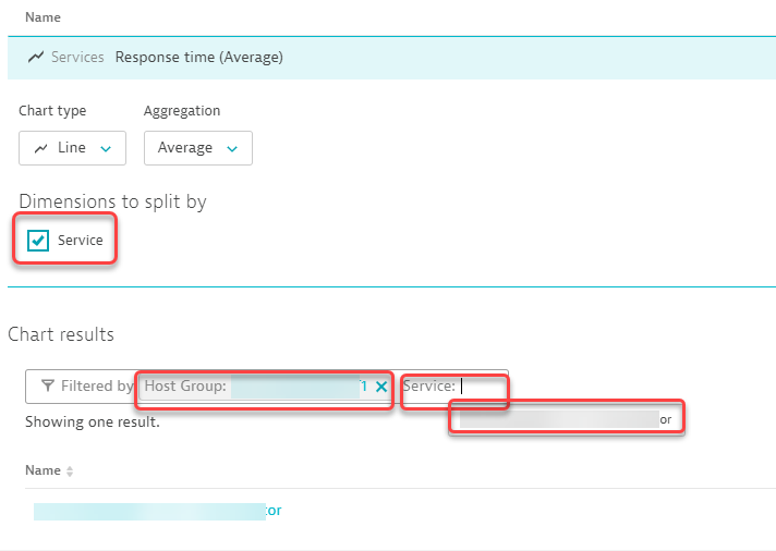 Chart response time of services which are splitted by hostgoup