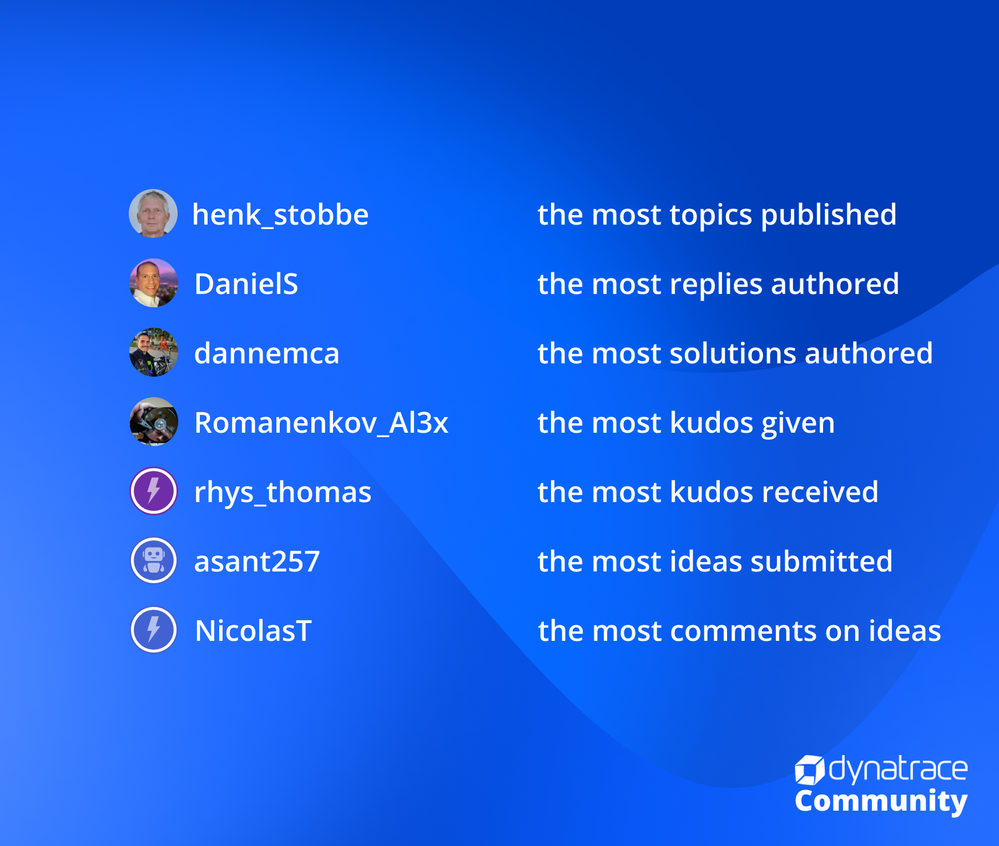 3. Top users - March 2023.png