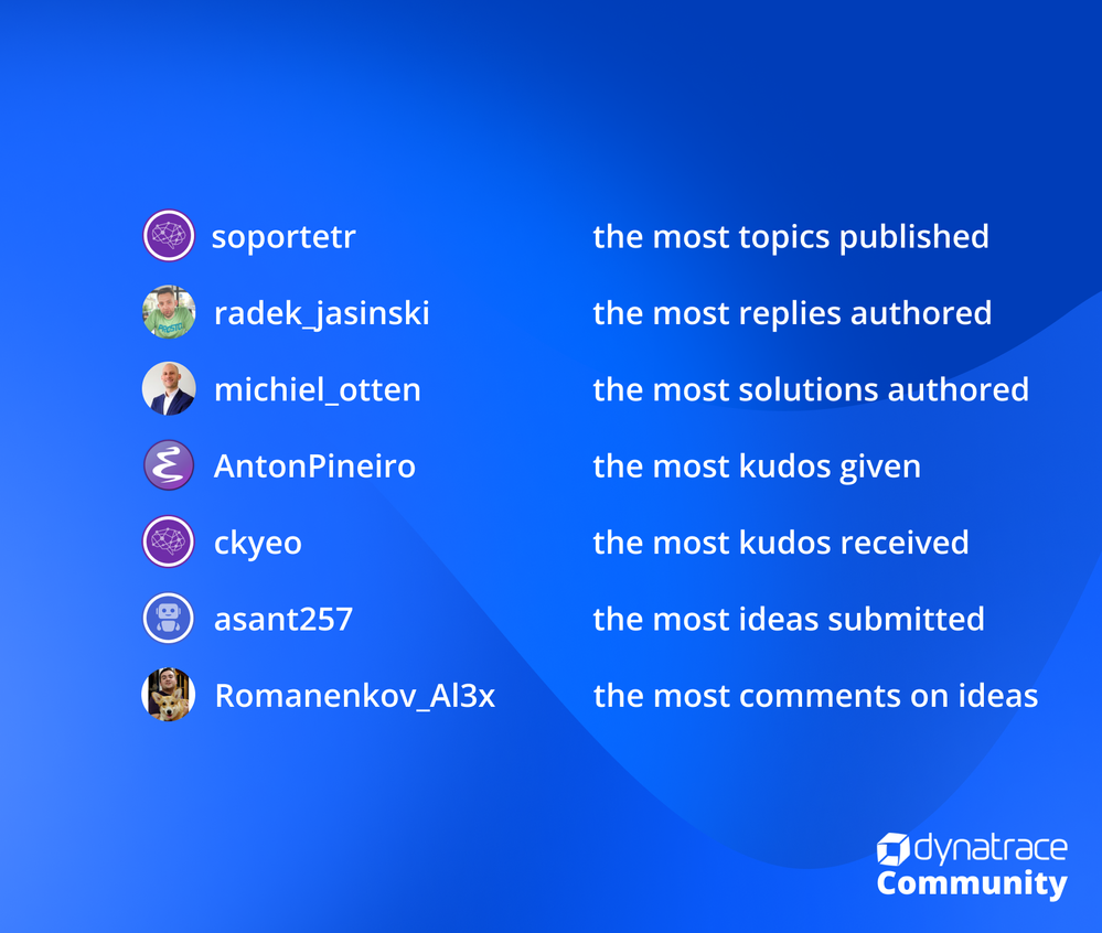 3. Top users - April 2023.png