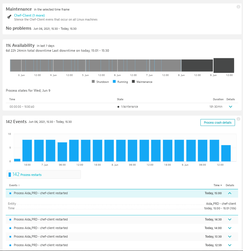 Disable monitoring of process on InfraOnly host Dynatrace Community