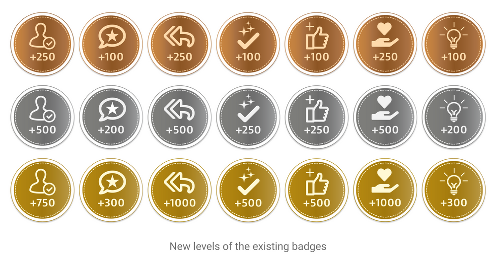 New levels of the existing badges.png