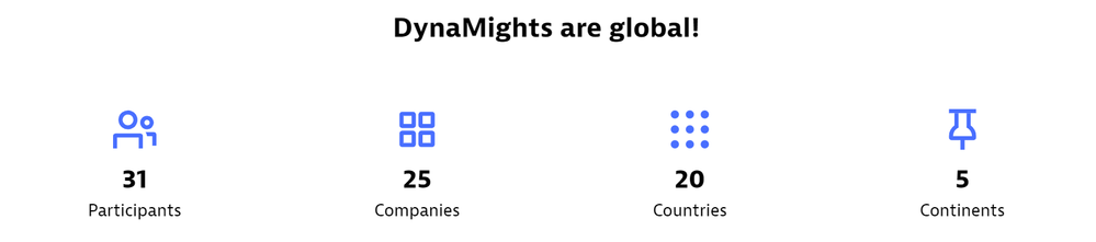 DM are global.png