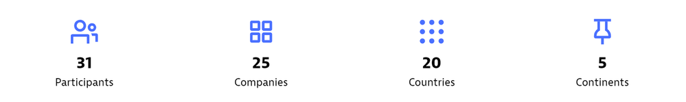 DM are global.png
