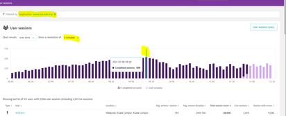User Session Count.PNG