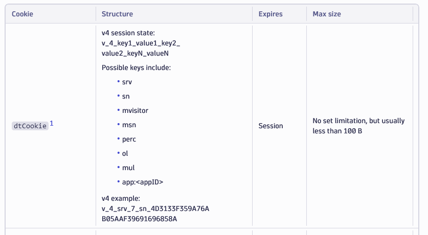dtCookie structure? - Dynatrace Community