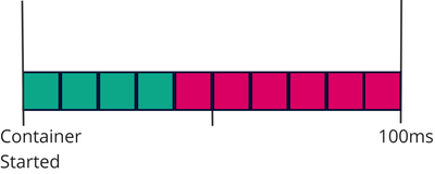 example-throttling-ratio.png