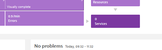 Servico que não se comunica.png