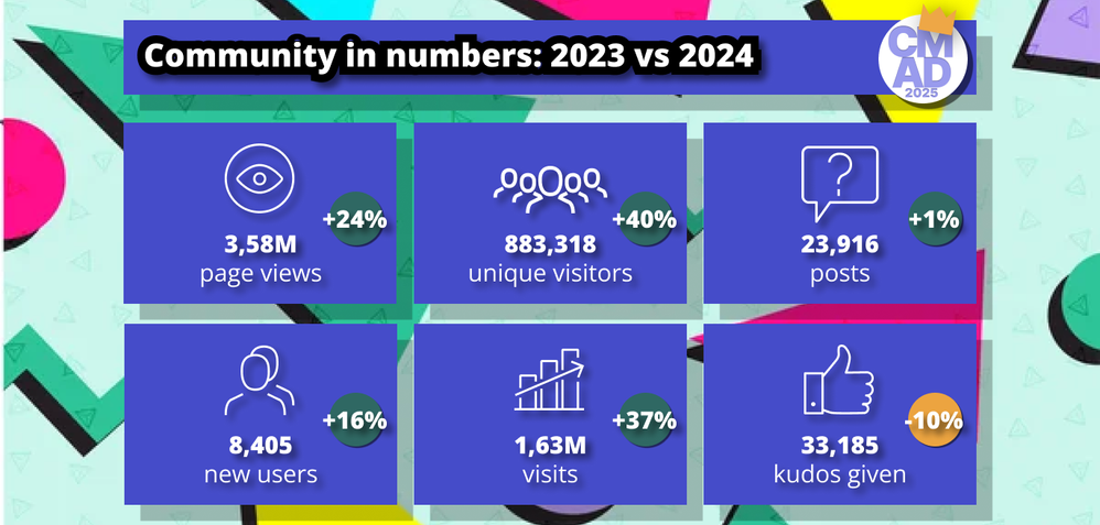 5. Community in numbers (1).png