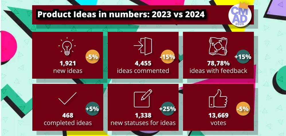 7. Product ideas in numbers (1).png
