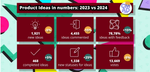 7. Product ideas in numbers (1).png