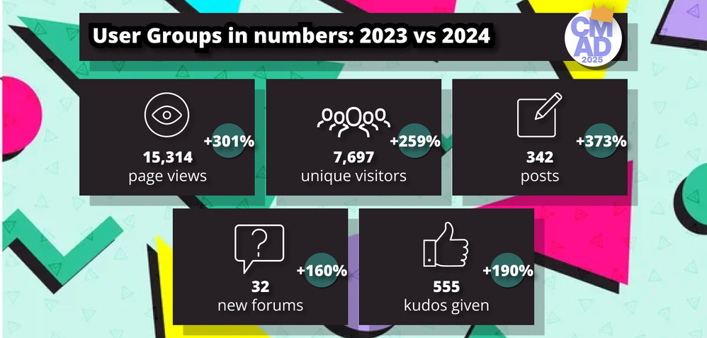 8. User groups in numbers (1).png