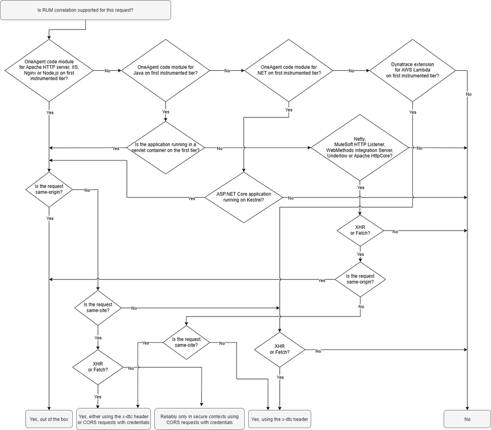 rum_correlation_decision_tree.png