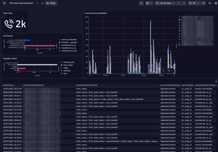 Dashboard_AutoAttendant.png