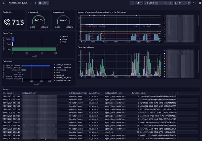 Dashboard_CallQueue.png