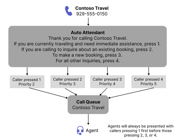 cq-call-priorities-scenario-2.png