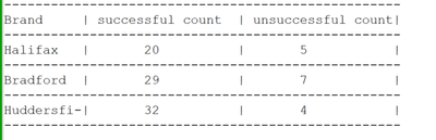 arunshetty2281_0-1764941025695.png arunshetty2281_0-1764941025695.png