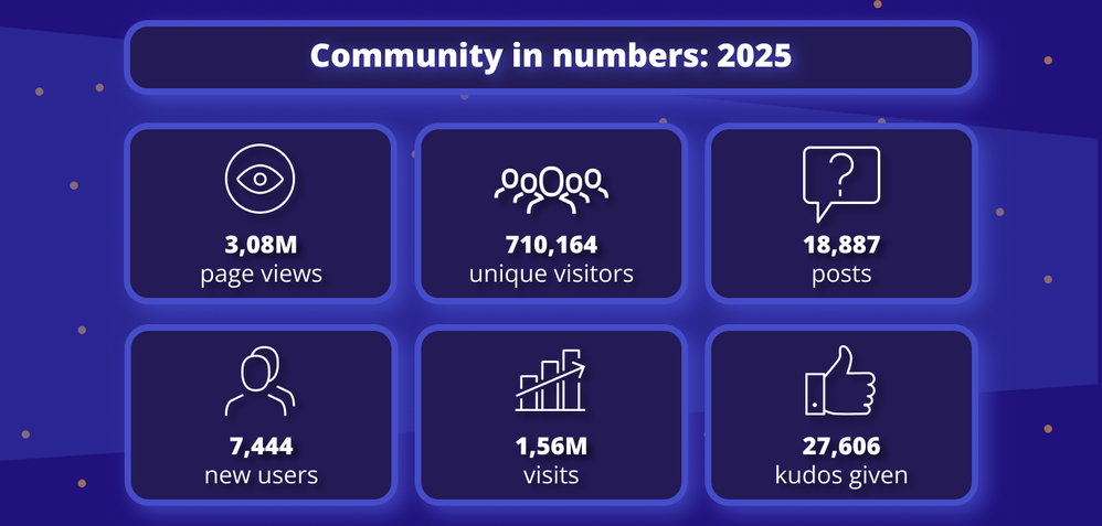 5. Community in numbers (2).png