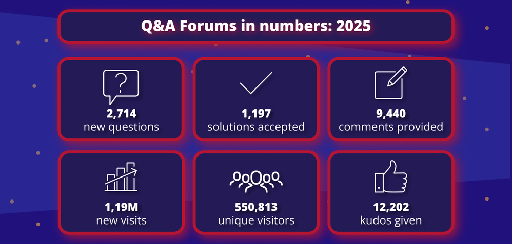 6. Q&A in numbers (2).png 6. Q&A in numbers (2).png
