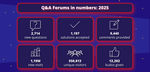 6. Q&A in numbers (2).png