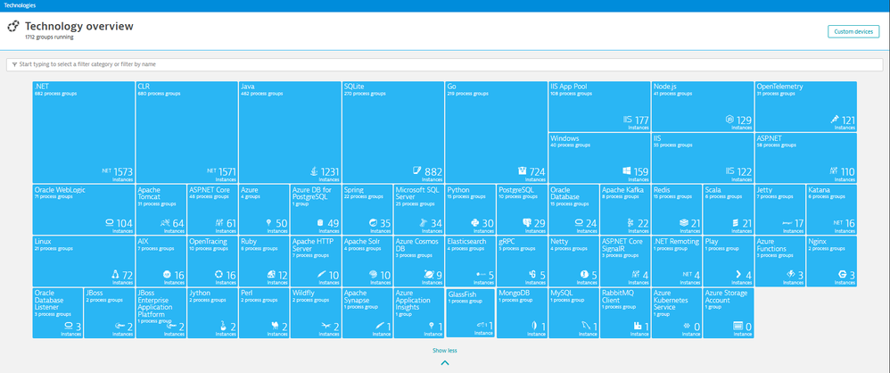tech_process_dynatrace.png