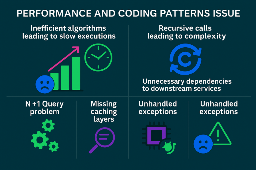 Some of the patterns every performance engineer should know how to&nbsp;identify