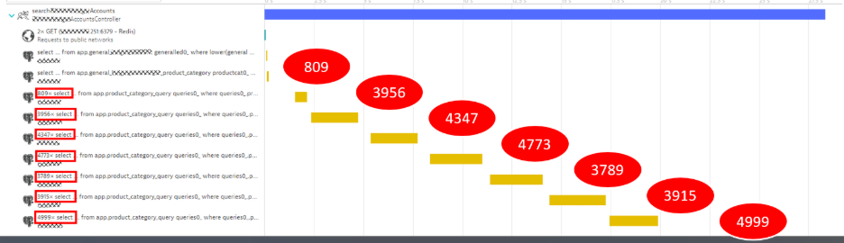 N+1 to the Database is very common.&nbsp;Just look at the number of SQL Executions