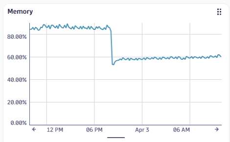 SynthAGMemoryUsage.png