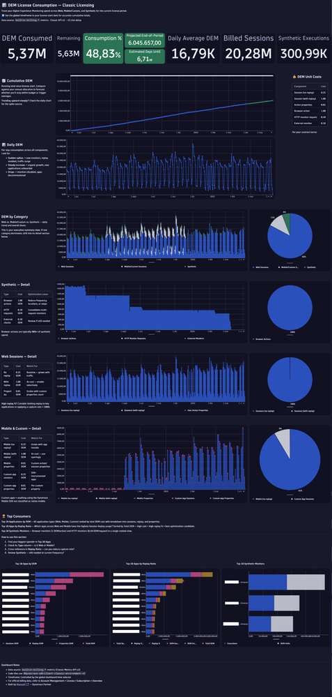 2026-04-03 Dynatrace DEMLicenseConsumption ClassicLicensing.png 2026-04-03 Dynatrace DEMLicenseConsumption ClassicLicensing.png