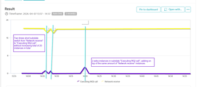 expected-dynatrace-mq-channel-graph.png