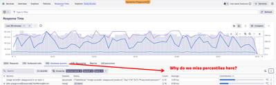 Missing percentiles in DB queries
