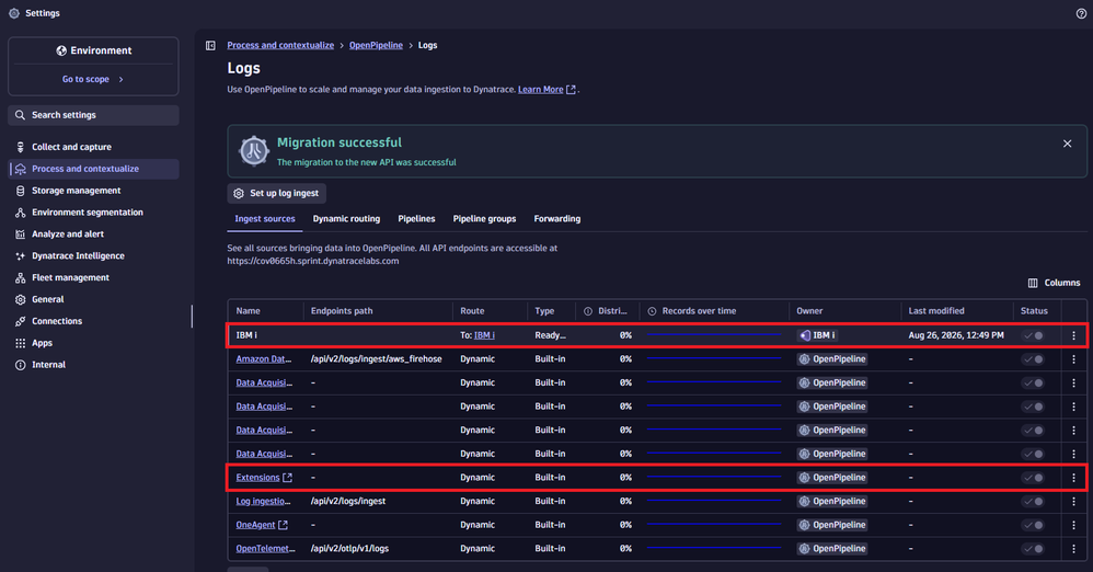 Distribution of logs from ingest sources.