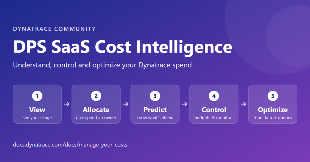 cover-dps-saas-cost-intelligence.png