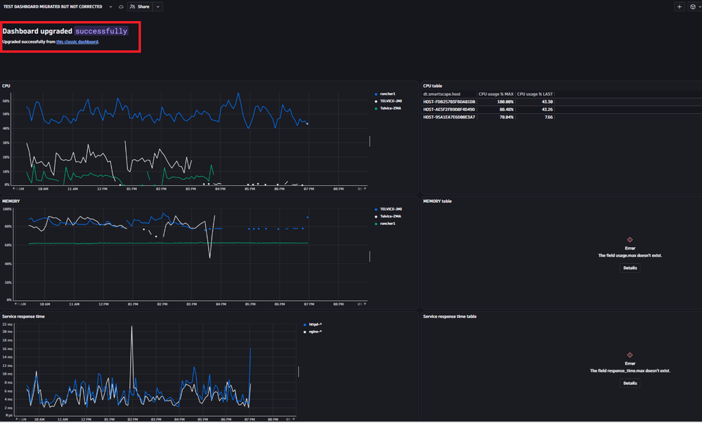 Migrated only CPU table corrected with DT Assist