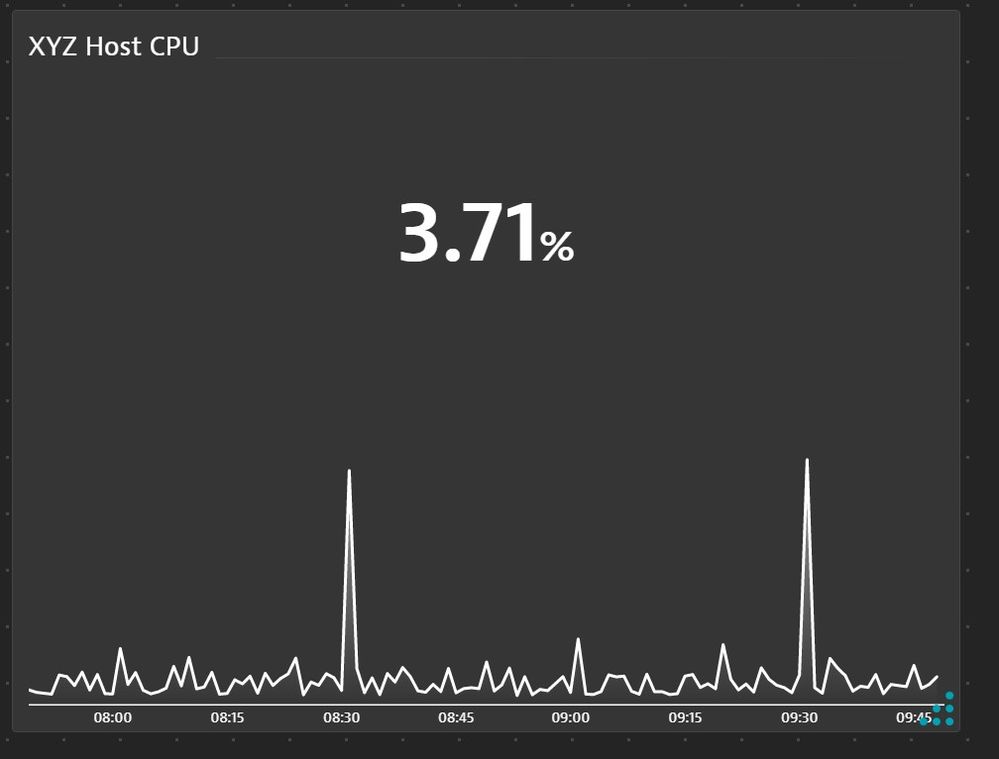 Dashboard View