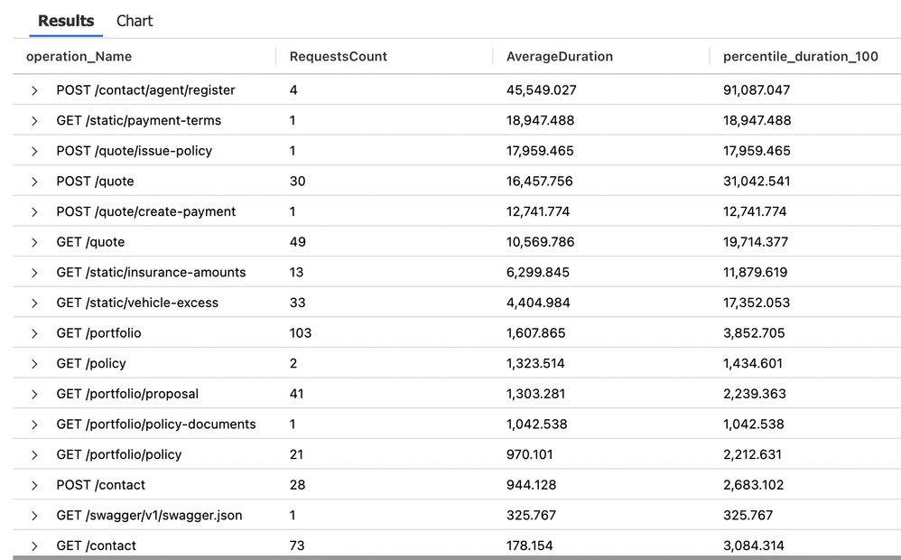 Multidimensional analysis and performance monitoring for my application