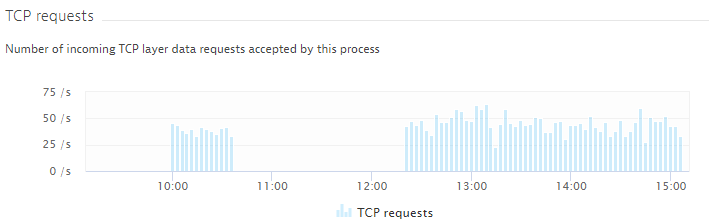 TCP_req.png
